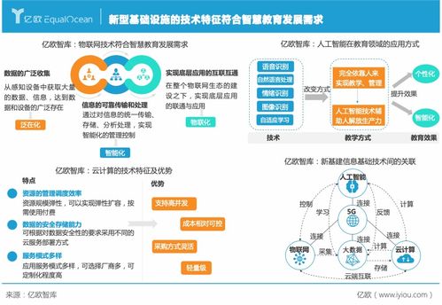 新基建重構(gòu)智慧教育生態(tài) 2021年智慧教育發(fā)展研究