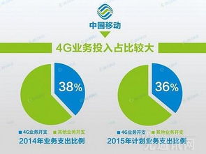 4G投資未回本，5G路在何方？網絡與信息安全軟件開發的新機遇