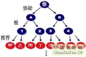 西安千度網絡公司 打造安全高效的會員獎金結算系統，賦能軟件開發與網絡推廣
