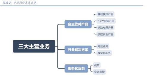 中國軟件Q3虧損額收窄 信息安全賽道火熱，公募重倉驅(qū)動半月股價(jià)飆升超55%