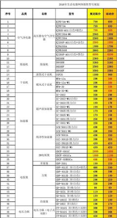 【最新標準】生活電器2016年網絡銷售型號價格規劃——全品類